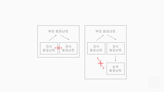 부모 컴포넌트
자식
컴포넌트
자식
컴포넌트
부모 컴포넌트
자식
컴포넌트
자식
컴포넌트
손주
컴포넌트
 