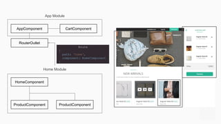 AppComponent CartComponent
HomeComponent
ProductComponent ProductComponent
RouterOutlet
App Module
Home Module
Route
{
path: 'home',
component: HomeComponent
}
 