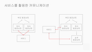 서비스를 활용한 커뮤니케이션
부모 컴포넌트
자식
컴포넌트
자식
컴포넌트
서비스
부모 컴포넌트
자식
컴포넌트
자식
컴포넌트
손주
컴포넌트
서비스
 