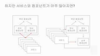 하지만 서비스와 컴포넌트가 아주 많아지면?
부모 컴포넌트
자식
컴포넌트
자식
컴포넌트
서비스
부모 컴포넌트
자식
컴포넌트
자식
컴포넌트
손주
컴포넌트
서비스
서비스
서비스
서비스
서비스
서비스
서비스
서비스
서비스
서비스
서비스
 
