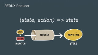 REDUX Reducer
(state, action) => state
 
