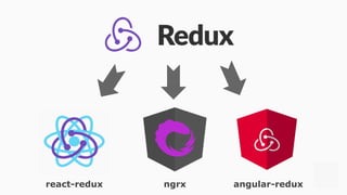 angular-reduxreact-redux ngrx
 