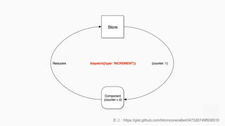 참고 : https://gist.github.com/btroncone/a6e4347326749f938510
 
