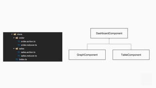DashboardComponent
TableComponentGraphComponent
 