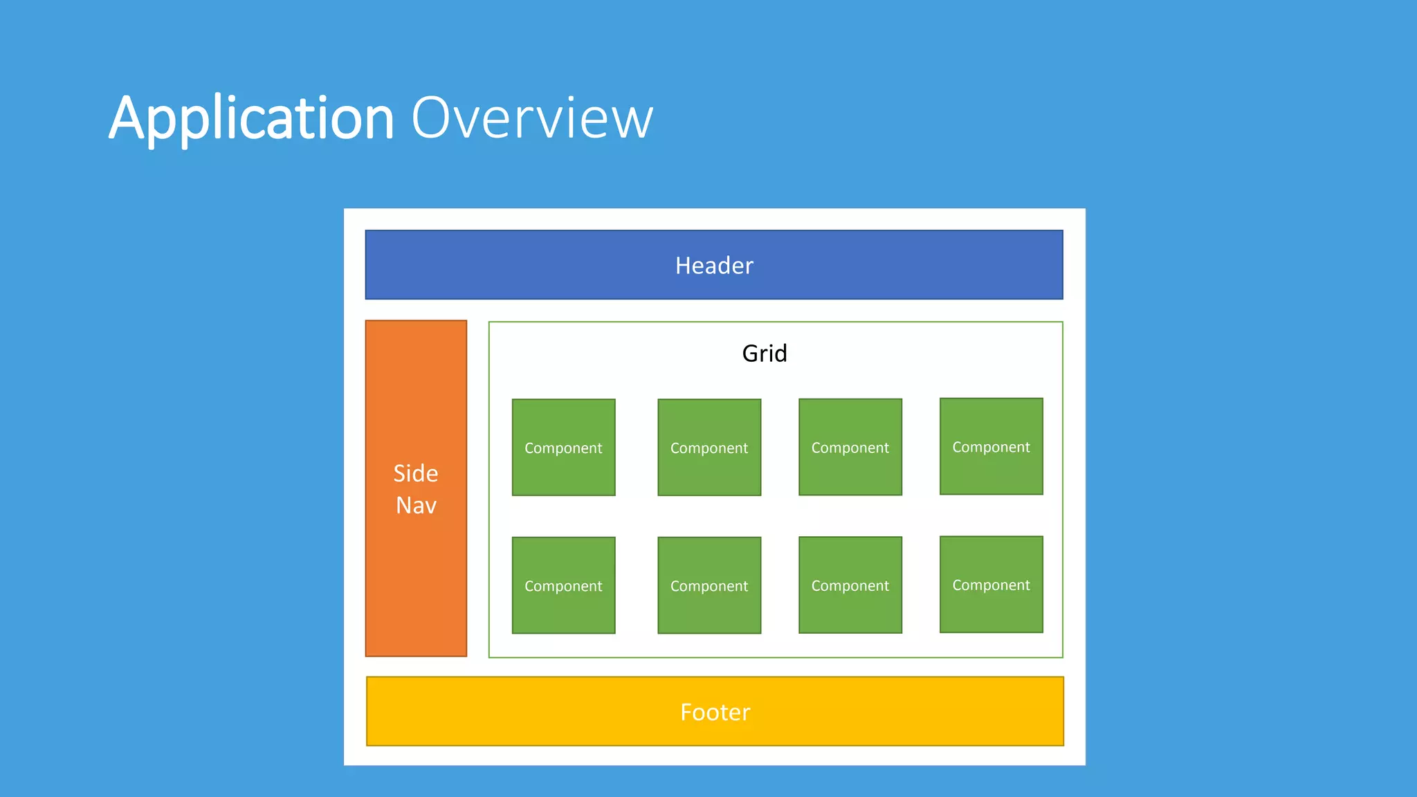 Application Overview
Header
Footer
Side
Nav
Component
Component
Component
Component
Component
Component
Component
Component
Grid
 