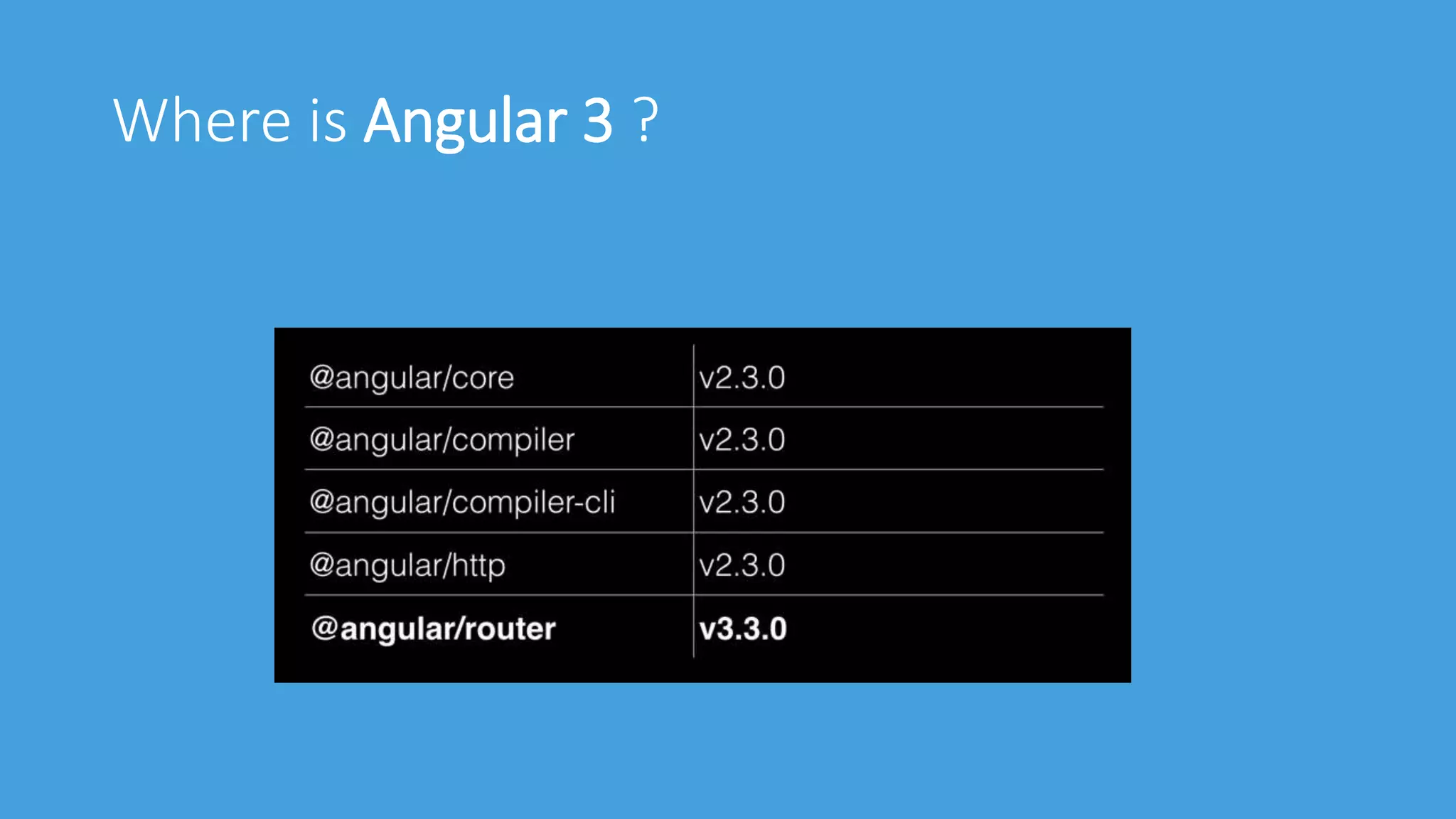 Where is Angular 3 ?
 