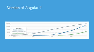 Angular | PPTX