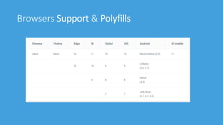 Angular | PPTX