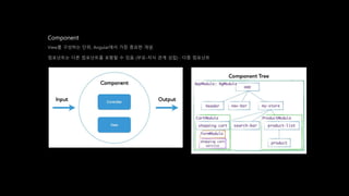 Angular, What is SinglePageApplication | PPT