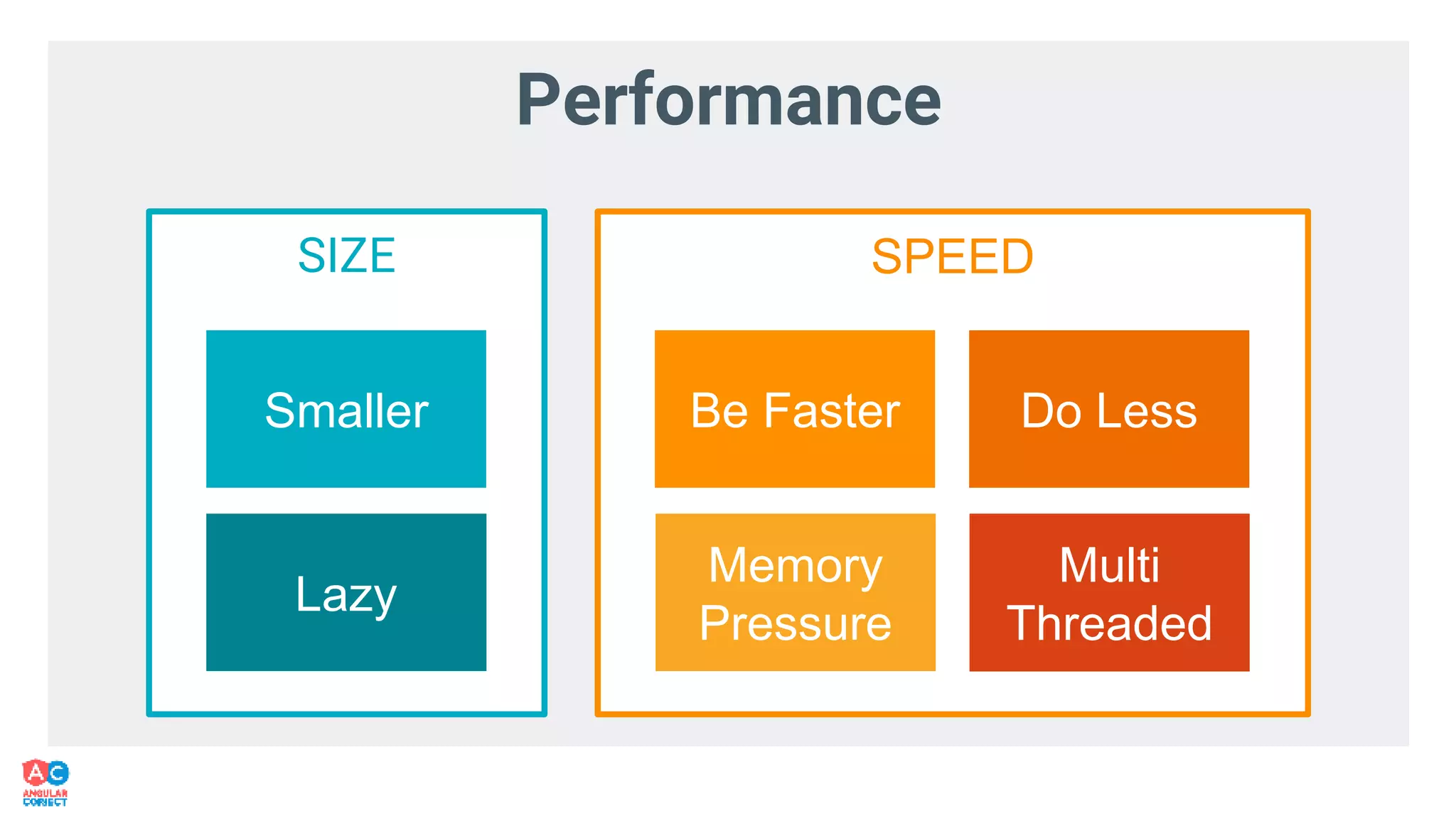 Smaller
Lazy
Multi
Threaded
Do Less
 