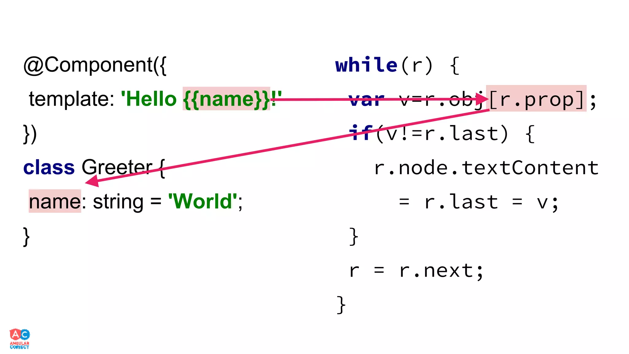 @Component({
template: 'Hello {{name}}!'
})
class Greeter {
name: string = 'World';
}
while(r) {
var v=r.obj[r.prop];
if(v!=r.last) {
r.node.textContent
= r.last = v;
}
r = r.next;
}
 