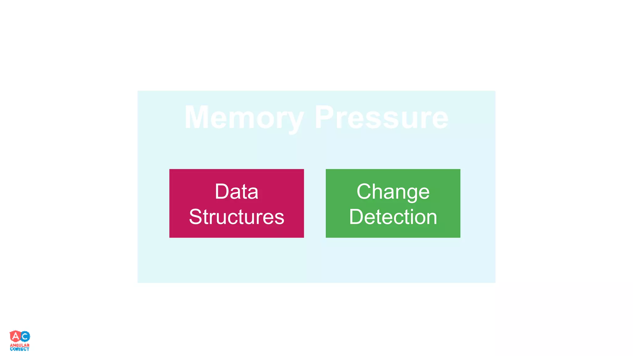 Change
Detection
Data
Structures
 
