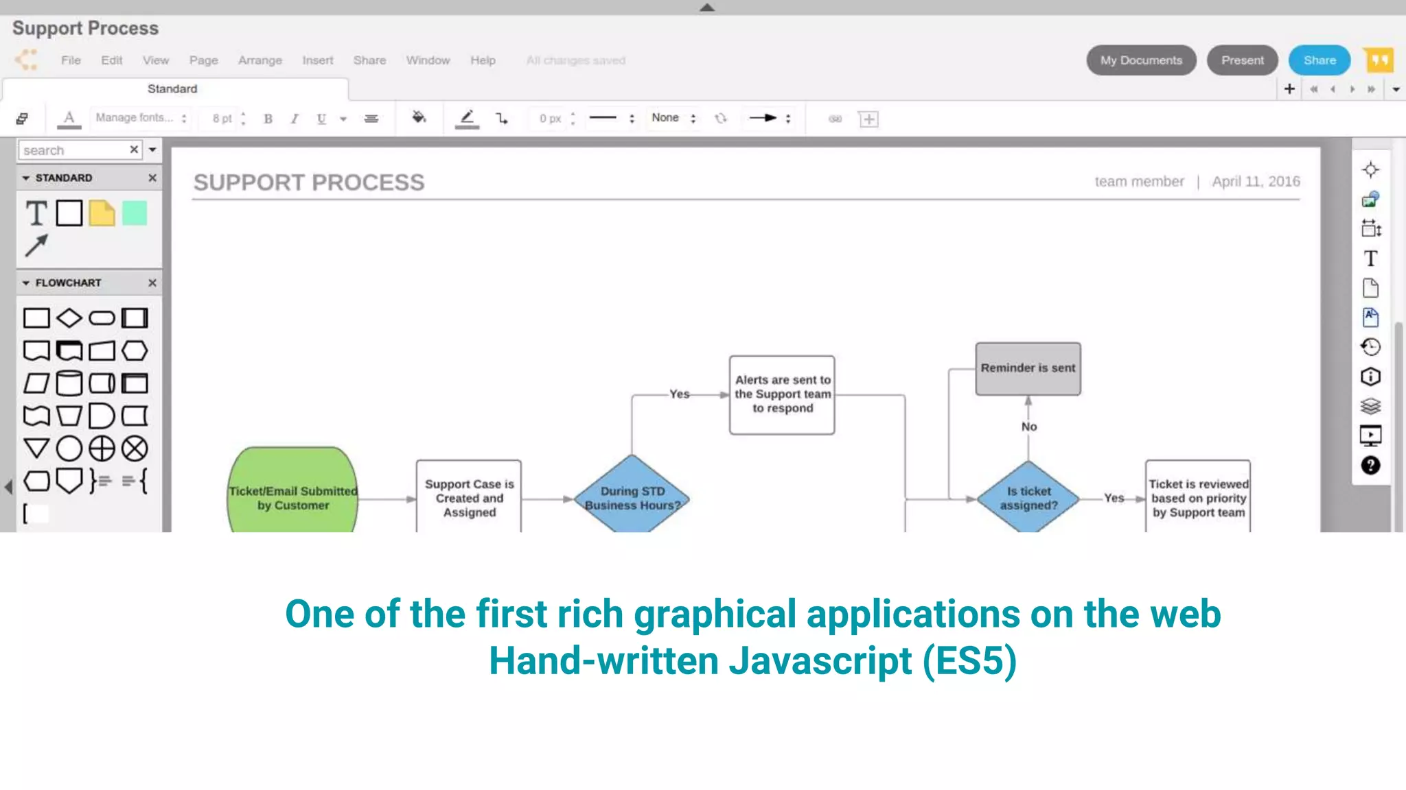 One of the first rich graphical applications on the web
Hand-written Javascript (ES5)
 