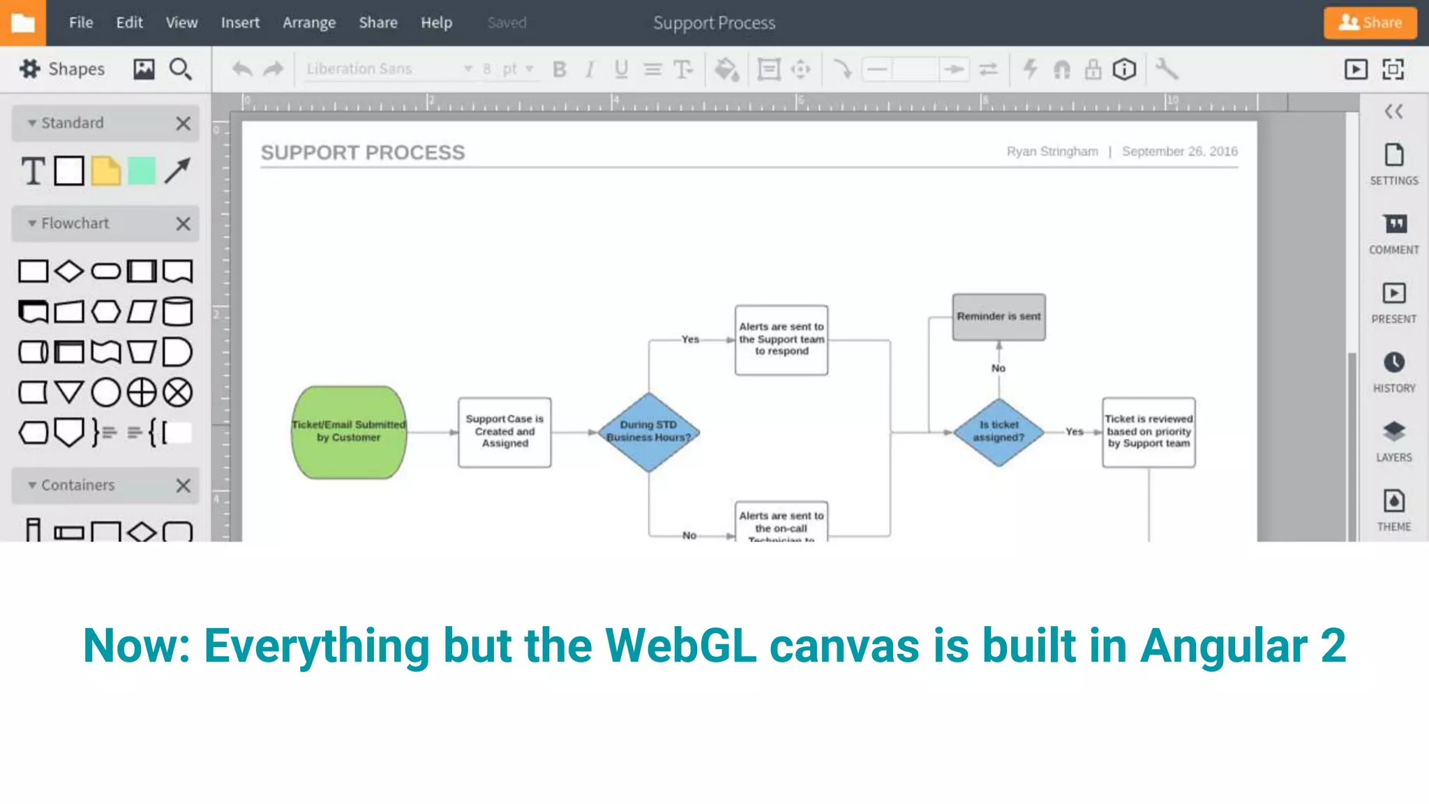 Now: Everything but the WebGL canvas is built in Angular 2
 