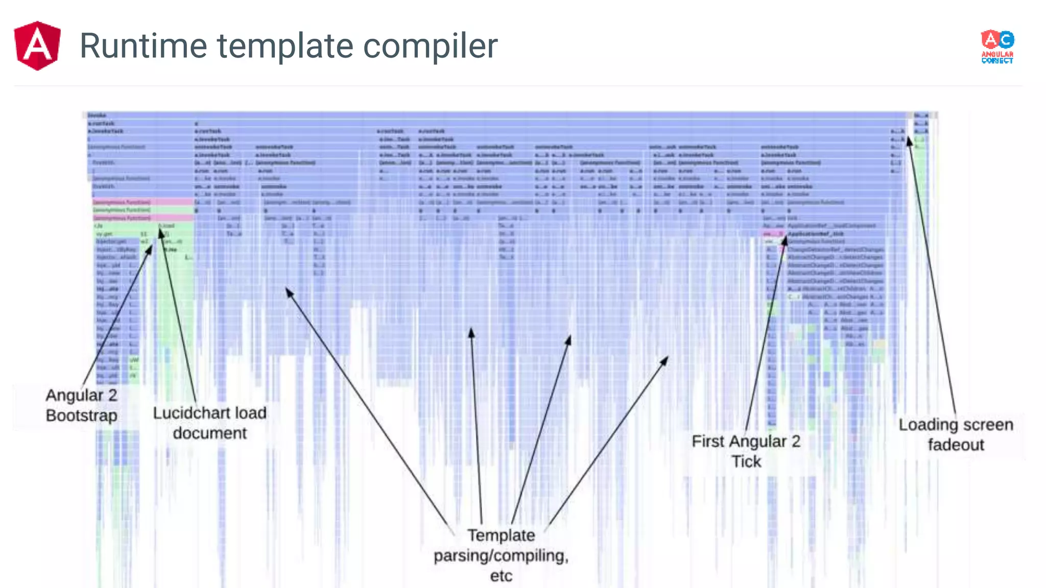Runtime template compiler
 