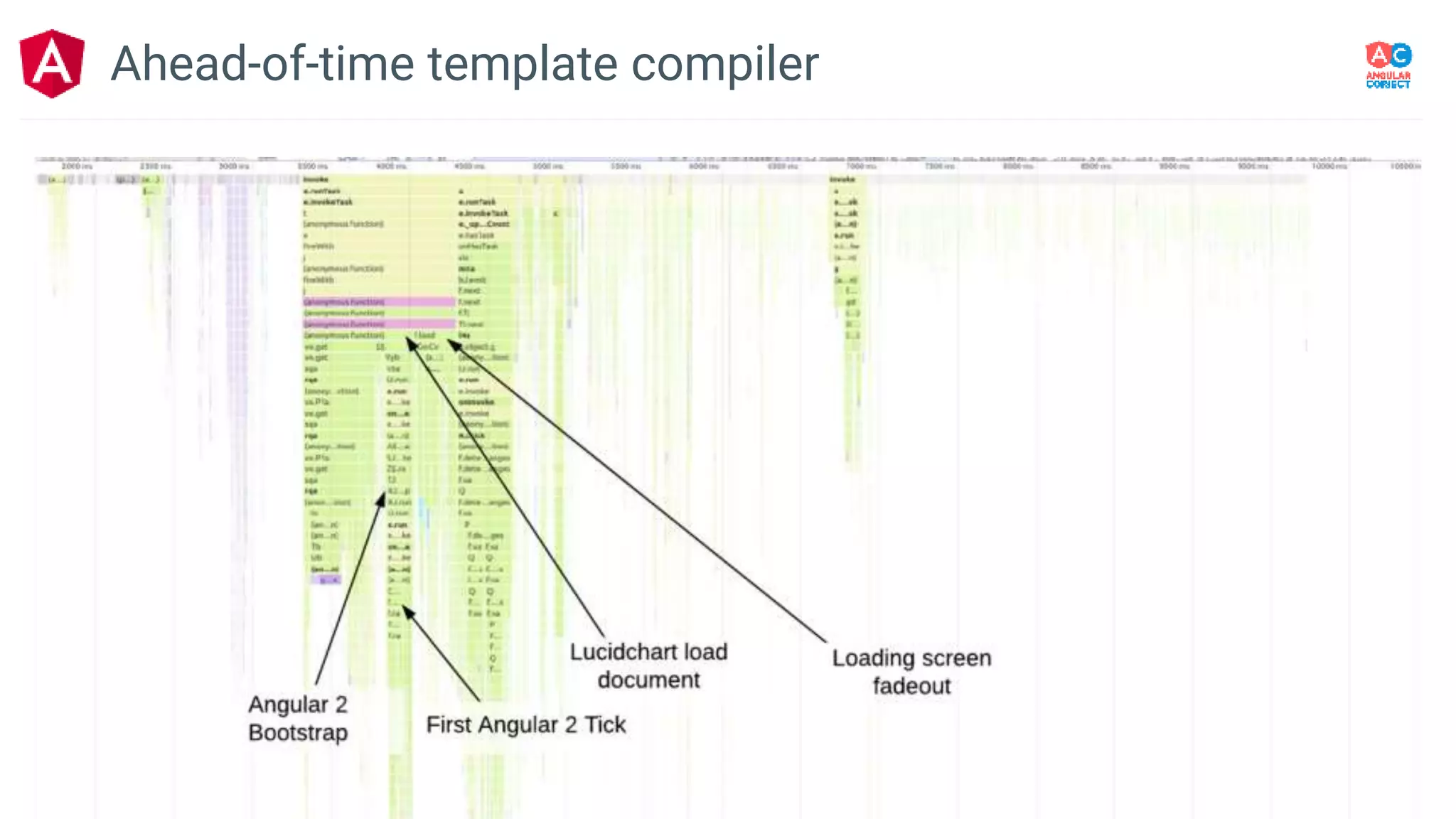 Ahead-of-time template compiler
 