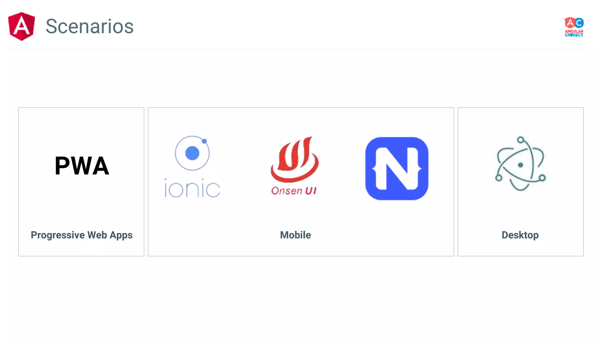 Scenarios
Progressive Web Apps Mobile Desktop
PWA
 