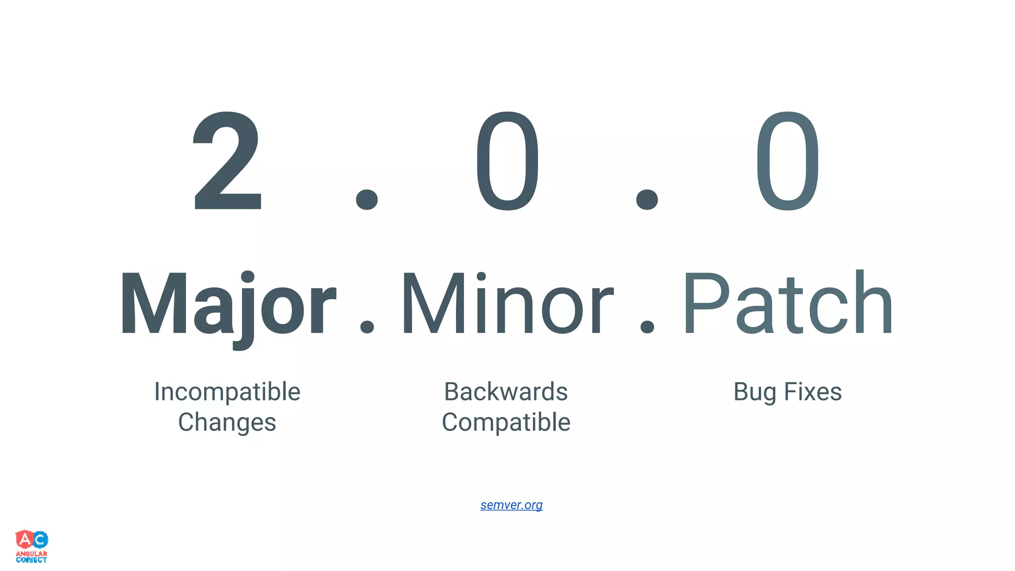 2 0 0. .
Major . Minor . Patch
Incompatible
Changes
Backwards
Compatible
Bug Fixes
semver.org
 