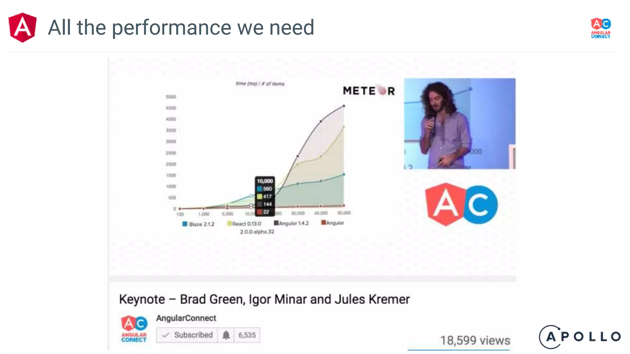 All the performance we need
 