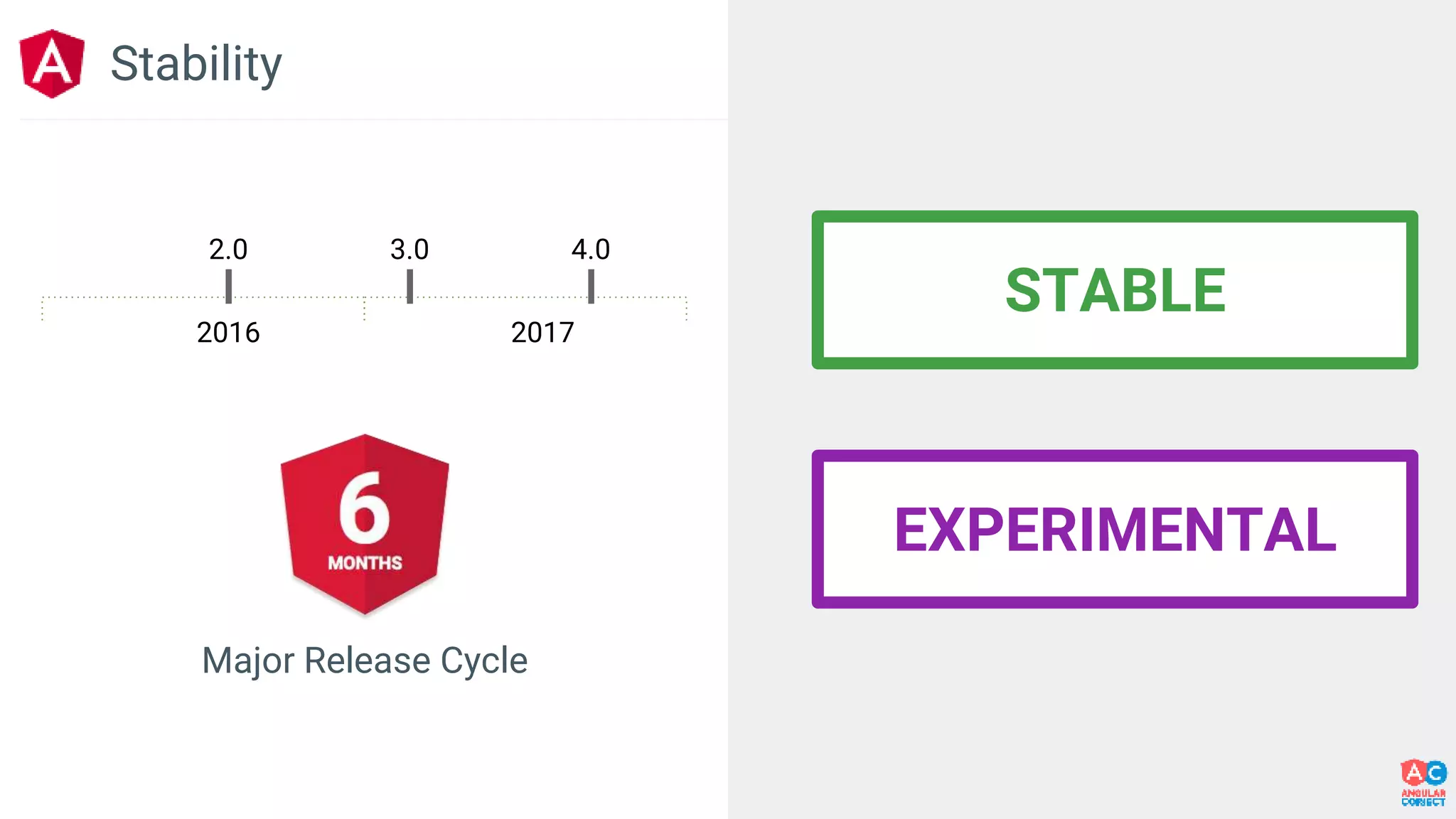 STABLE
EXPERIMENTAL
20172016
2.0 3.0 4.0
Stability
Major Release Cycle
 