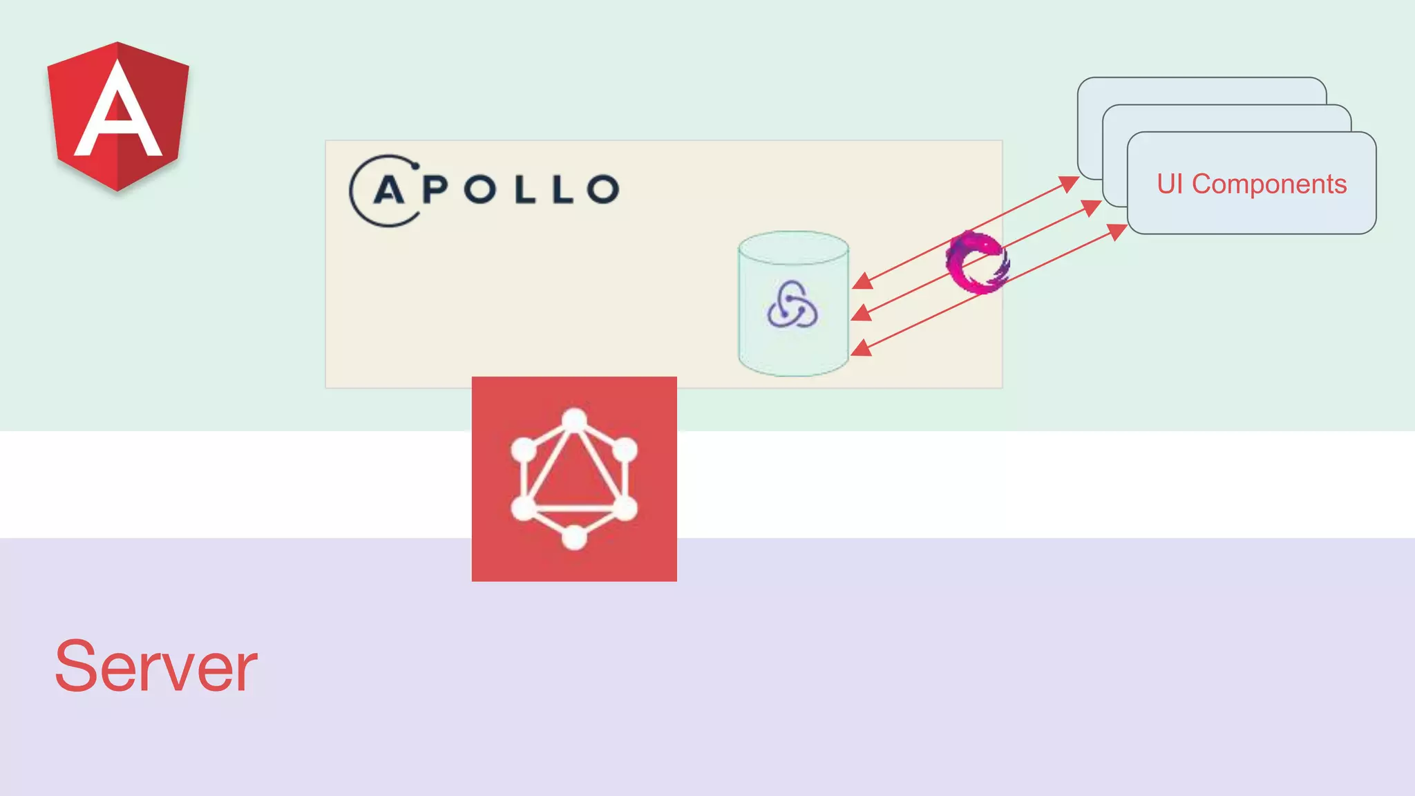 Server
Template
Template
UI Components
 