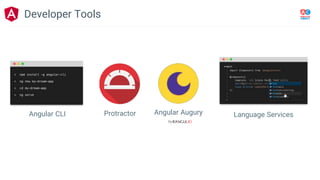 Angular CLI
by
Angular Augury Language Services
Developer Tools
Protractor
 