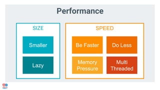 Smaller
Lazy
Multi
Threaded
Do Less
 
