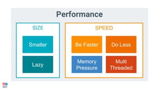 Smaller
Lazy
Multi
Threaded
Do Less
 
