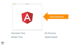 Benchpress
Execution Time
Render Time
GC Pressure
Update Speed
 