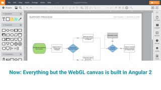 Now: Everything but the WebGL canvas is built in Angular 2
 