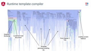 Runtime template compiler
 