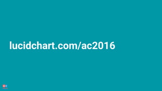 lucidchart.com/ac2016
 