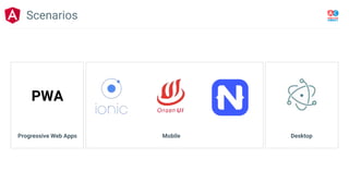 Scenarios
Progressive Web Apps Mobile Desktop
PWA
 
