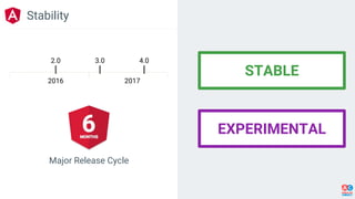 STABLE
EXPERIMENTAL
20172016
2.0 3.0 4.0
Stability
Major Release Cycle
 