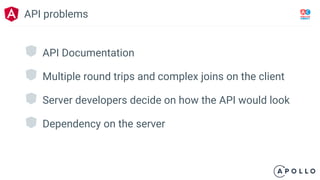 API Documentation
Multiple round trips and complex joins on the client
Server developers decide on how the API would look
Dependency on the server
API problems
 