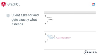 Client asks for and
gets exactly what
it needs
GraphQL
 