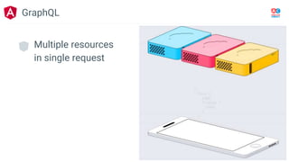 GraphQL
Multiple resources
in single request
 