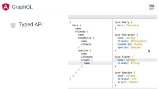 GraphQL
Typed API
 