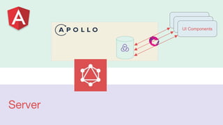 Server
Template
Template
UI Components
 