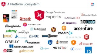 A Platform Ecosystem
 