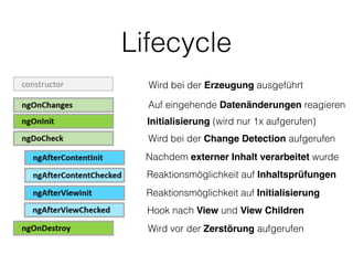 Lifecycle
Wird bei der Erzeugung ausgeführt
Auf eingehende Datenänderungen reagieren
Initialisierung (wird nur 1x aufgerufen)
Wird bei der Change Detection aufgerufen
Nachdem externer Inhalt verarbeitet wurde
Reaktionsmöglichkeit auf Inhaltsprüfungen
Reaktionsmöglichkeit auf Initialisierung
Hook nach View und View Children
Wird vor der Zerstörung aufgerufen
 