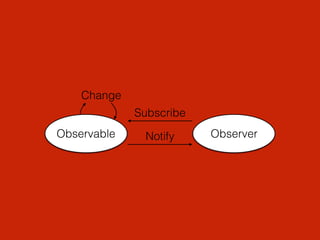 Observable
Change
Observer
Subscribe
Notify
 