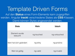 Template Driven Forms
<div [hidden]="name.valid || name.pristine"
class=“error-message“>
Name is required
</div>
Über den ...