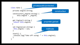 class Auto {
private engine:string;
constructor(_engine:string) {
this.engine = _engine;
}
get Engine():string {
return this.engine;
}
set Engine(val:string) {
this.engine = val;
}
start() {
console.log("Take off using: " + this.engine);
}
}
méthode
constructeur
propriété get/set
private/public/protected…
 