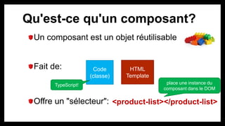 Qu'est-ce qu'un composant?
Un composant est un objet réutilisable
Fait de:
Offre un "sélecteur":
HTML
Template
Code
(classe)
<product-list></product-list>
TypeScript! place une instance du
composant dans le DOM
 