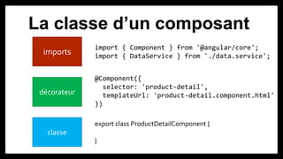 La classe d’un composant
imports
décorateur
classe
import { Component } from '@angular/core';
import { DataService } from './data.service';
@Component({
selector: 'product-detail',
templateUrl: 'product-detail.component.html'
})
export class ProductDetailComponent {
}
 