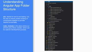 Understanding
Angular App Folder
Structure
e2e. stands for end to end testing. It is
the way to ensure correct working of
components together to provide
desired functionality.
node_modules is the place where our
all third party library resides, which can
be used for development purpose.
 