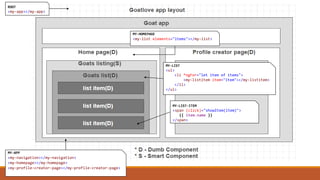 ROOT
<my-app></my-app>
MY-HOMEPAGE
<my-list elements="items"></my-list>
MY-APP
<my-navigation></my-navigation>
<my-homepage></my-homepage>
<my-profile-creator-page></my-profile-creator-page>
MY-LIST
<ul>
<li *ngFor="let item of items">
<my-listitem item="item"></my-listitem>
</li>
</ul>
MY-LIST-ITEM
<span (click)="showItem(item)">
{{ item.name }}
</span>
 