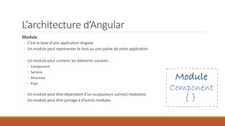 L’architecture d’Angular
Module
◦ C’est la base d’une application Angular
◦ Un module peut représenter le tout ou une partie de votre application
◦ Un module peut contenir les éléments suivants :
◦ Component
◦ Service
◦ Directive
◦ Pipe
◦ Un module peut être dépendant d’un ou plusieurs autre(s) module(s)
◦ Un module peut être partagé à d’autres modules
 