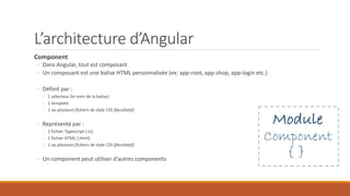 L’architecture d’Angular
Component
◦ Dans Angular, tout est composant
◦ Un composant est une balise HTML personnalisée (ex: app-root, app-shop, app-login etc.)
◦ Définit par :
◦ 1 sélecteur (le nom de la balise)
◦ 1 template
◦ 1 ou plusieurs fichiers de style CSS (facultatif)
◦ Représenté par :
◦ 1 fichier Typescript (.ts)
◦ 1 fichier HTML (.html)
◦ 1 ou plusieurs fichiers de style CSS (facultatif)
◦ Un component peut utiliser d’autres components
 
